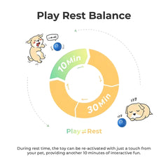 Interactive Bouncing Ball For Dogs,Automatic Smart Toy, Self-moving Rotating Stimulating Pet Entertainment, Noise-Reducing Urchin Cover,USB Rechargeable Dog Toy, Dog Electric Interactive Toy